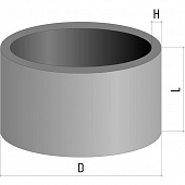 Изделия для круглых колодцев (серия 3.900.1-14 в.1)